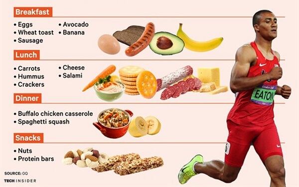 Chế độ dinh dưỡng khi tập thể dục thể thao